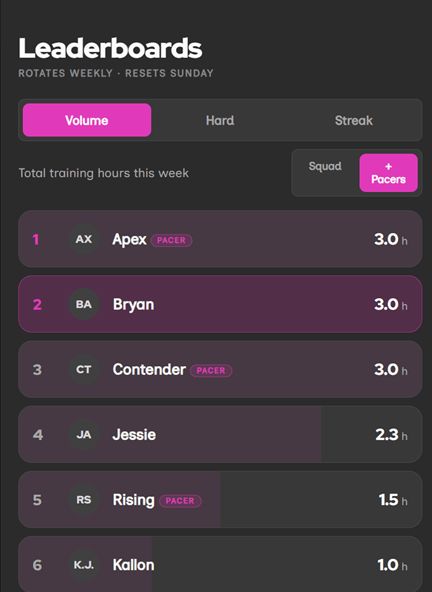 Slipstream leaderboards with the +Pacers toggle showing Apex, Contender and Rising benchmark athletes
